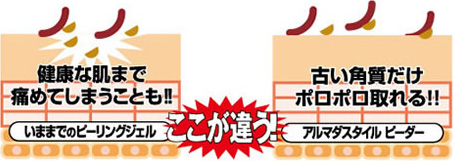 ここが違う！古い角質だけポロポロ取れる！！アルマダスタイル ピーダー